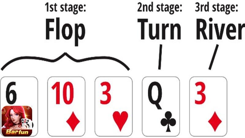 Poker River là vòng gì?