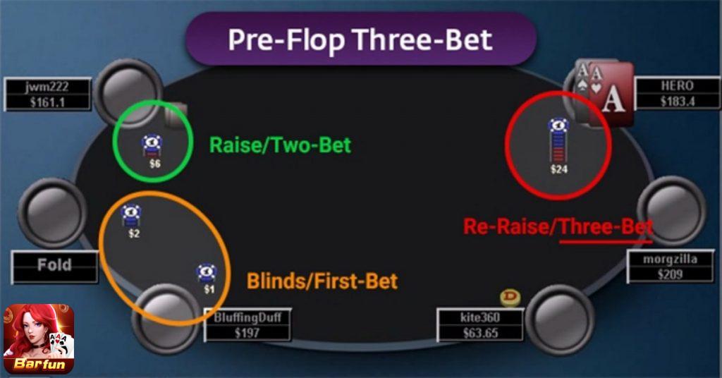 3-bet là gì trong Poker? Cách vận dụng 3 bet Poker hiệu quả