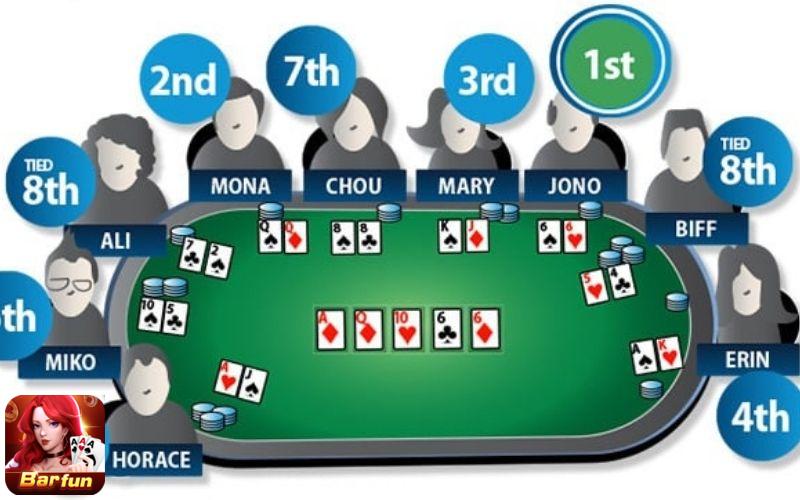 Cách chơi poker 5 lá 
