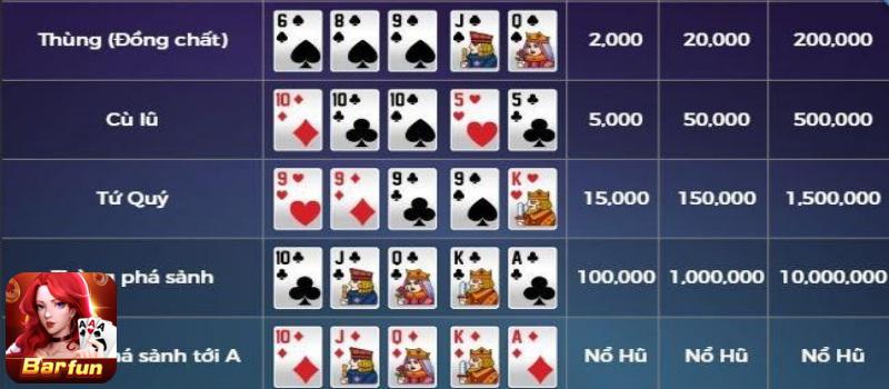 Luật chơi game Mini Poker