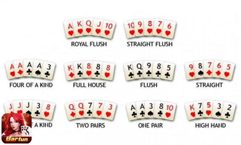Thứ bậc của tay bài Poker